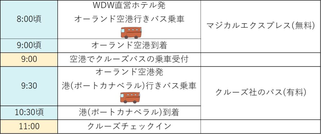 WDW＆DCL準備⑨]【具体例紹介】WDWからポートカナベラル(港)に行くため 