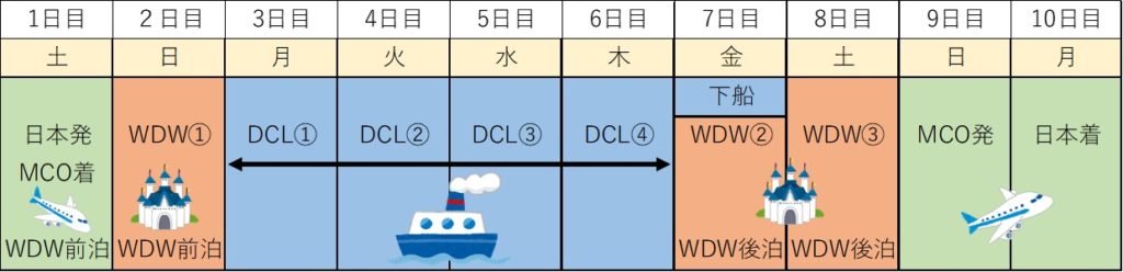 WDW＆DCLハネムーン旅程表