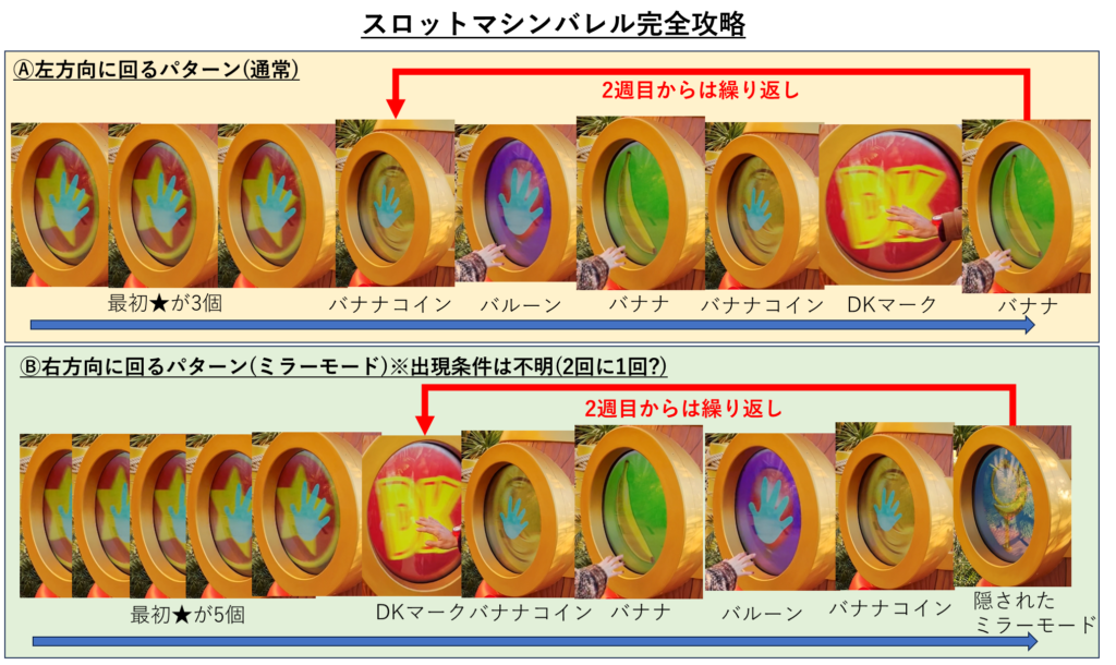 完全攻略!スロットマシンバレル-USJドンキーコングエリア