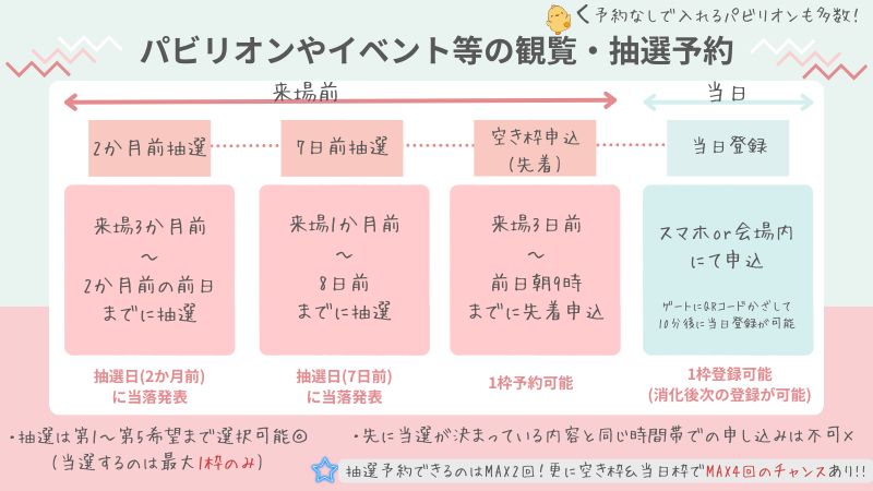 大坂・関西万博 パビリオンやイベント等の観覧・抽選予約