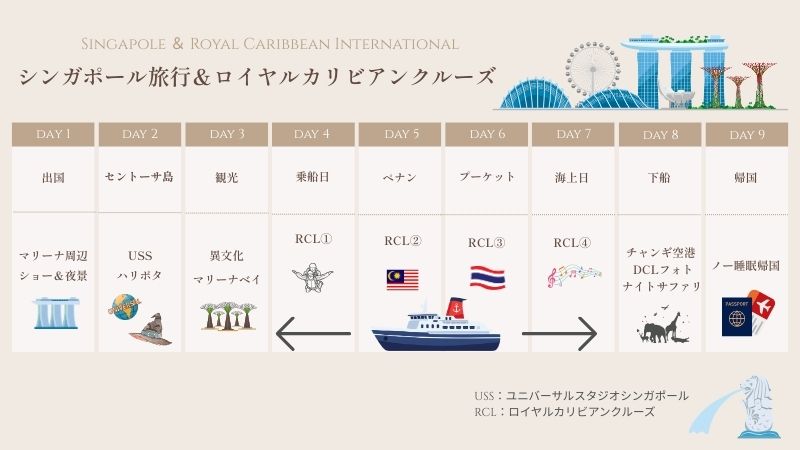 シンガポール旅行のスケジュール(8泊9日)