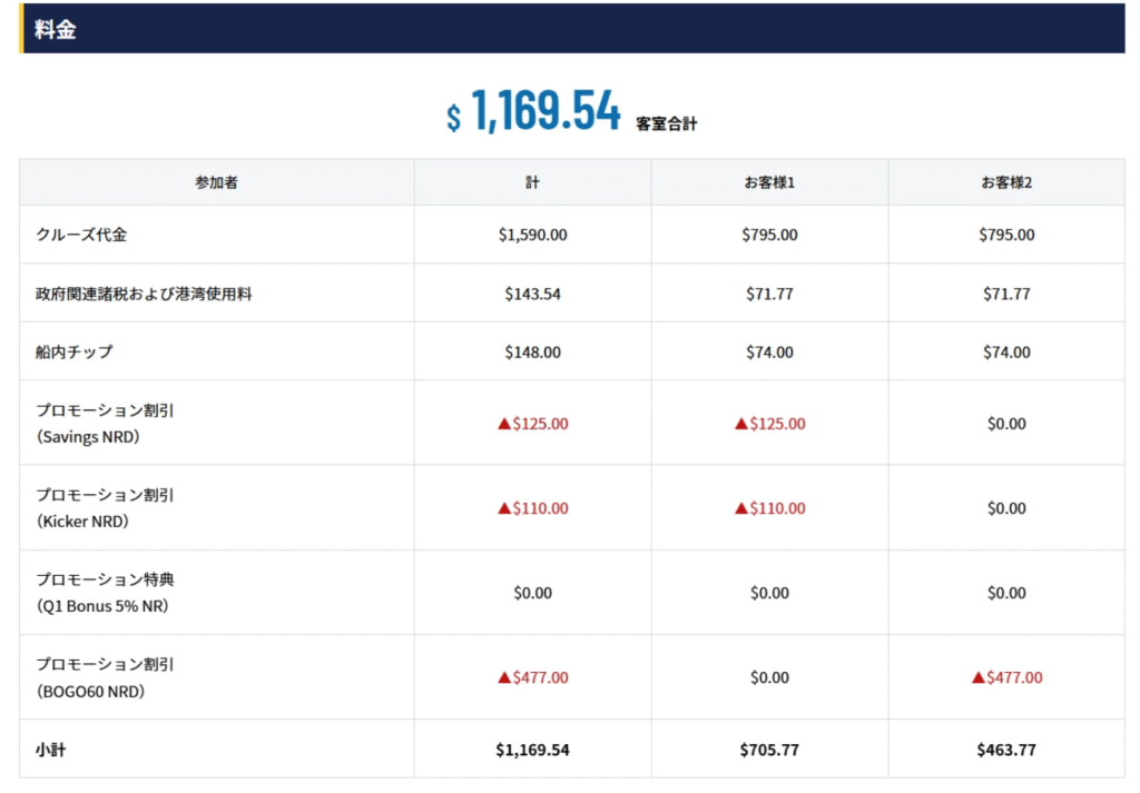 ロイヤルカリビアンクルーズ(Royalcaribbean) 支払金額